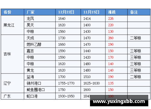 球员赛季排名：全面分析与趋势展望